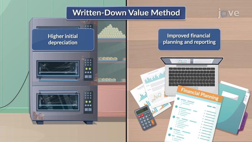 Calculating Depreciation: Written-down-value Method