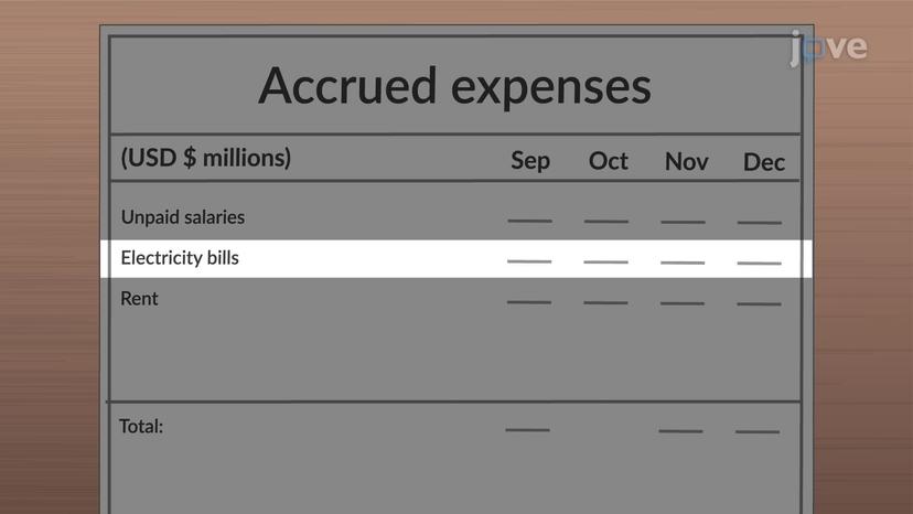 Current Liabilities