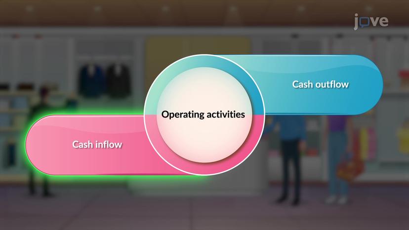 Cash Flow Statement: Operating Activities