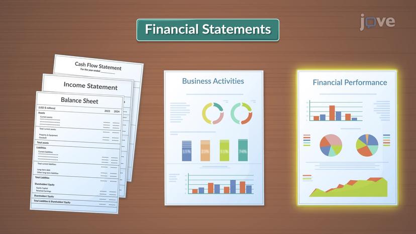 Using Financial Statement Information