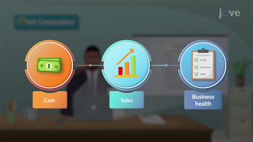 Analysing Financial Statements of a Company