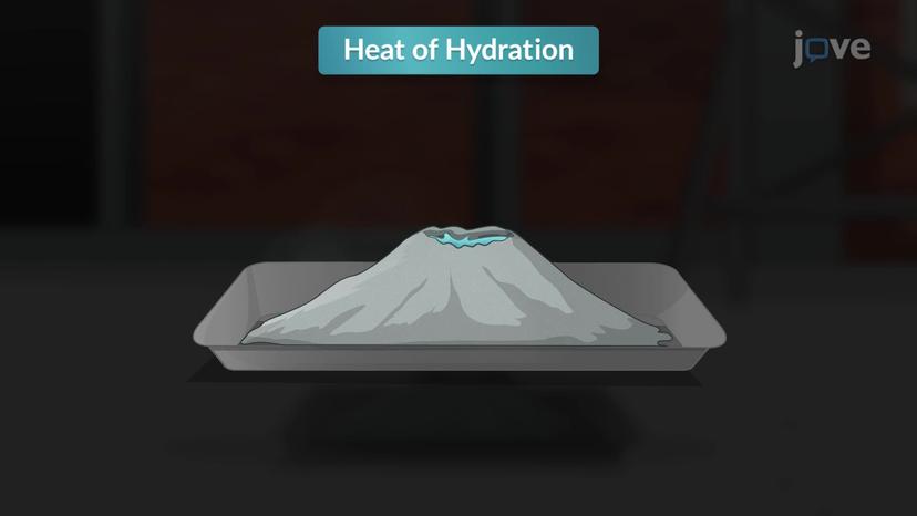 Strength and Heat of Hydration