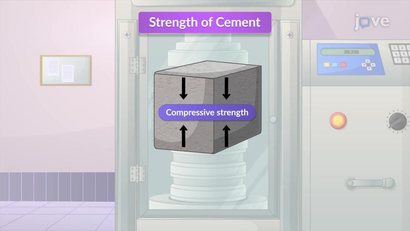 Strength of Cement