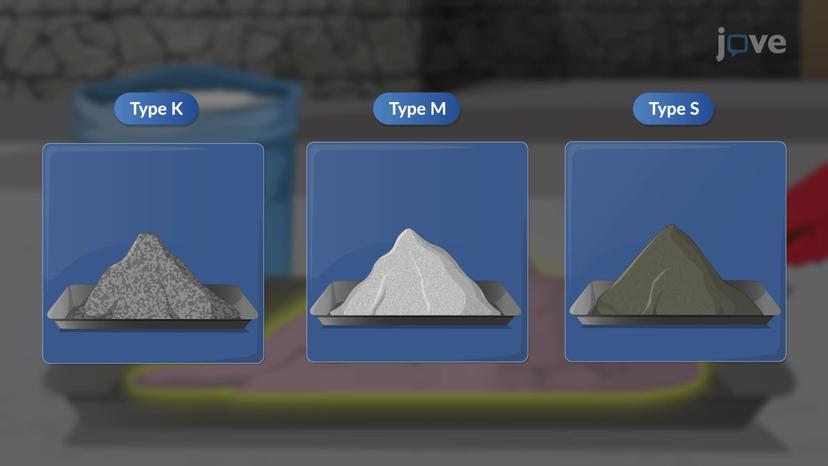 Types of Cement II