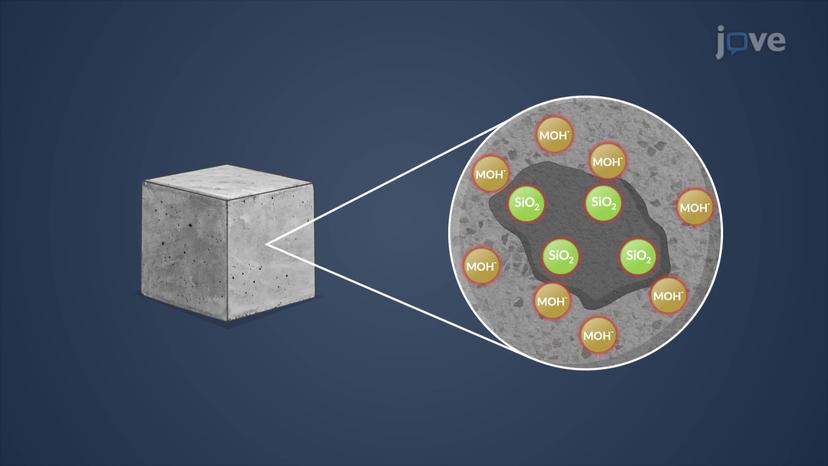 Alkali Aggregate Reaction in Concrete