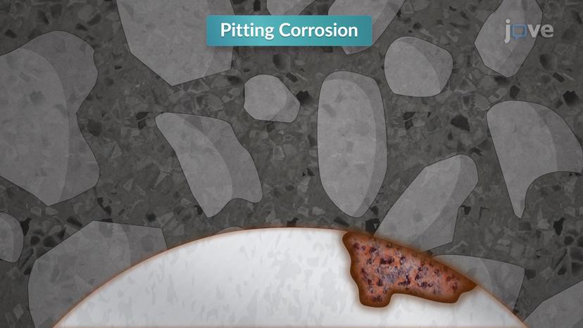 Corrosion of Reinforcement