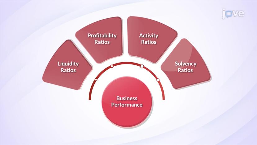 Types of Ratios