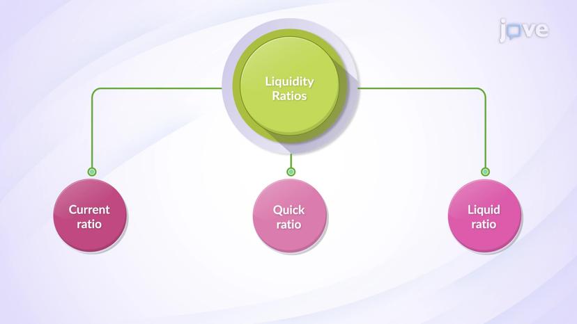 Liquidity Ratios