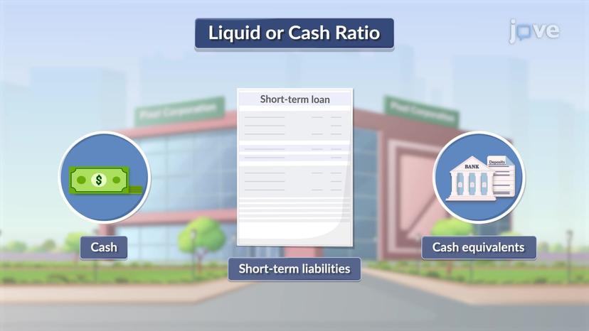 Liquidity Ratios: Liquid Ratio