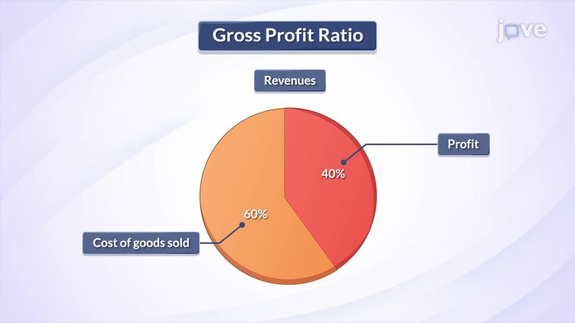 Profitability Ratios: Gross Profit Ratio