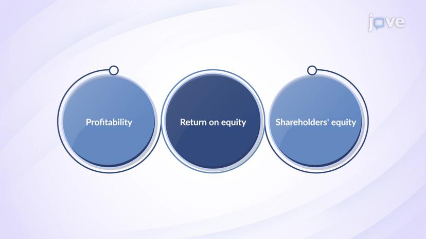 Profitability Ratios: Return on Equity