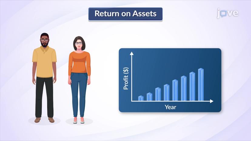 Profitability Ratios: Return on Asset