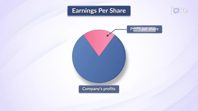 Profitability Ratios: Earnings per Share