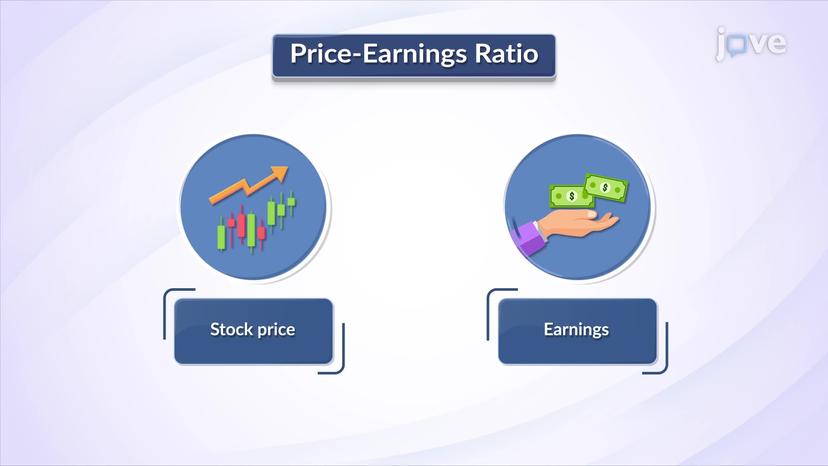 Profitability Ratios: Price Earning Ratio