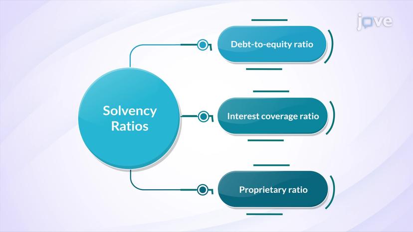 Solvency Ratios