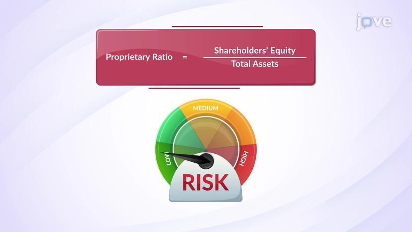 Solvency Ratios: Proprietary Ratio