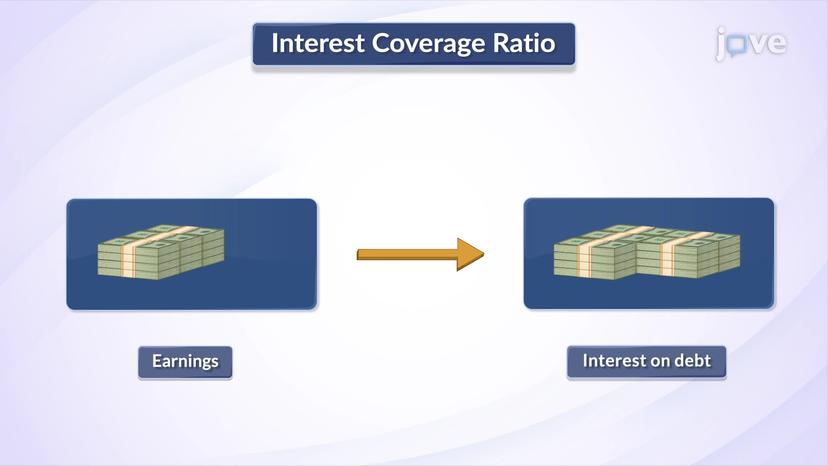 Solvency Ratios: Interest Coverage Ratio