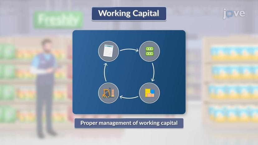 Activity Ratio: Working Capital