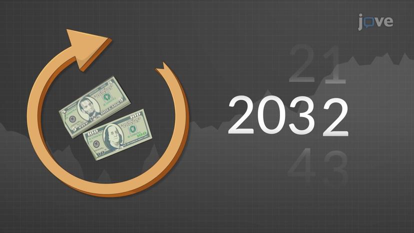 Introduction to Time Value of Money