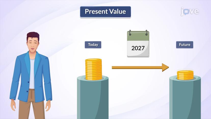 Present Value