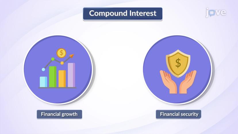 Compound Interest