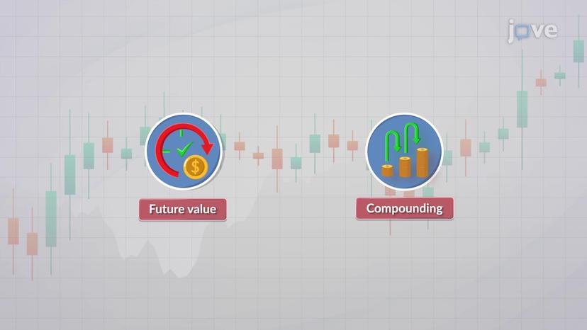 Future Value and Compounding