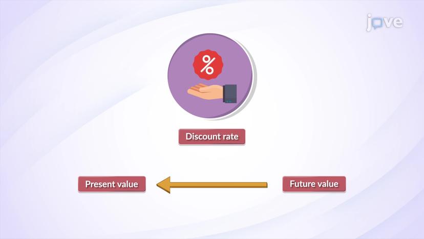 Present Value and Discounting