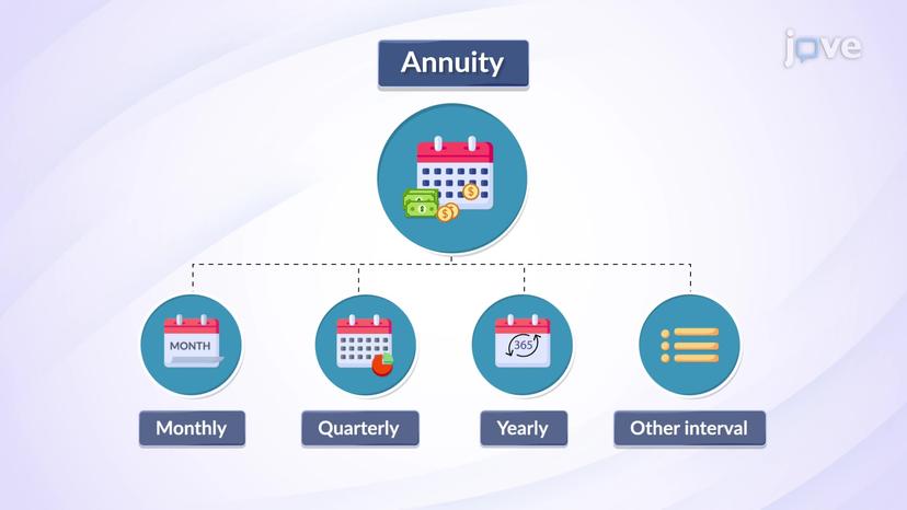 Annuity