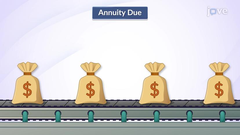 Effect of Annuity Due on Investments