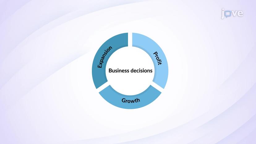 Time Value of Money and Business