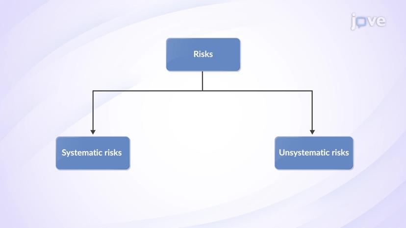 Types of Risk