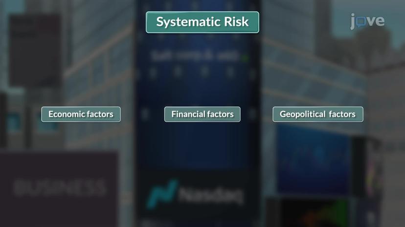 Types of Risk: Systematic Risk