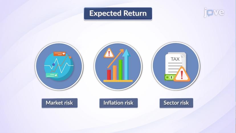 Expected Return