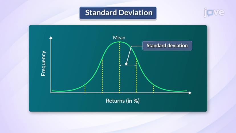 Standard Deviation