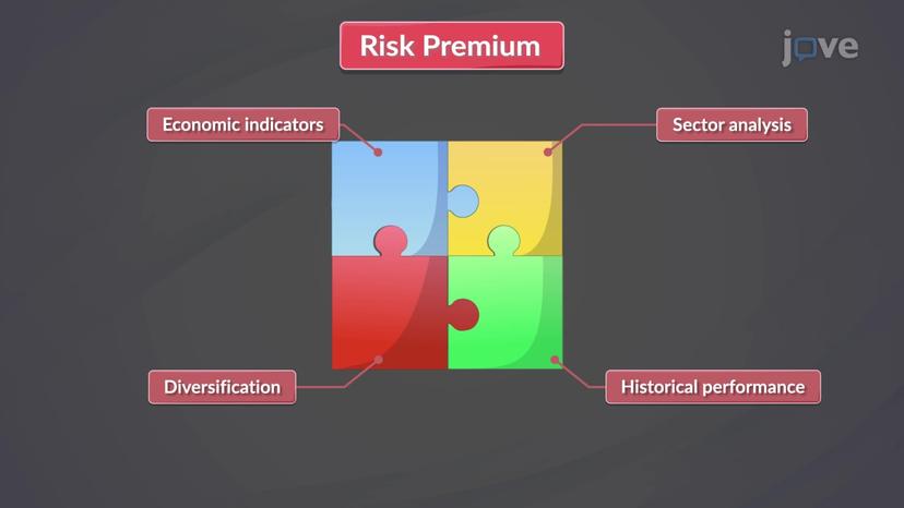 Risk Premium