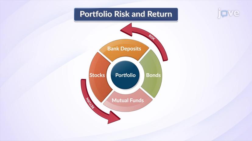 Portfolio Risk and Return