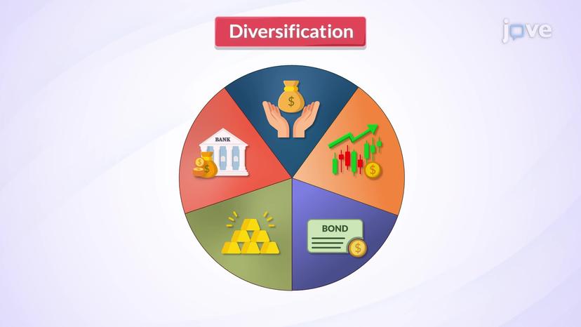 Diversification