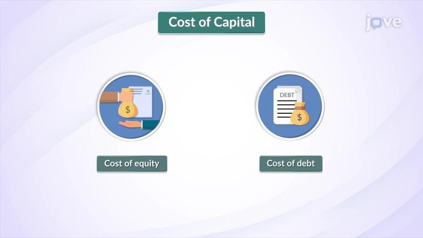 Concept of Cost of Capital