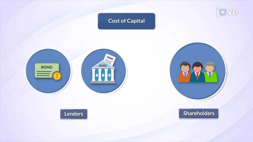 Required Return vs. Cost of Capital