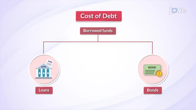 Cost of Debt