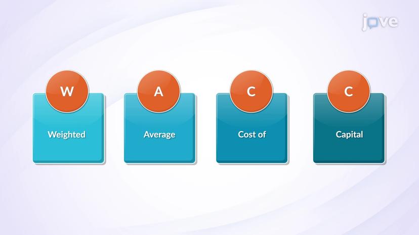 Calculating Weighted Average Cost of Capital