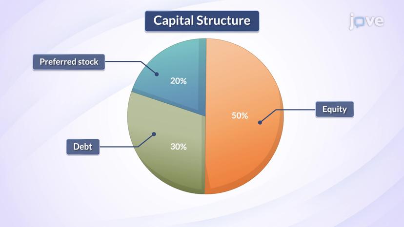 Capital Structure Weights