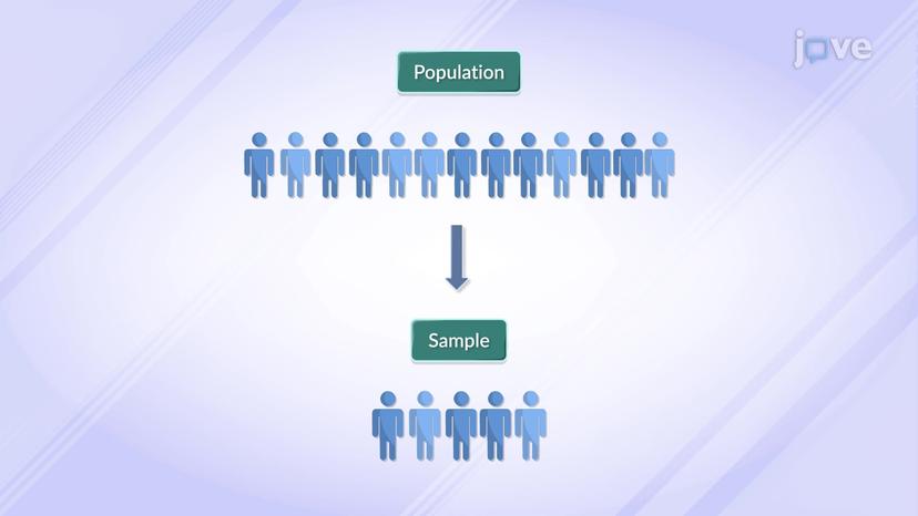 Probability Sampling