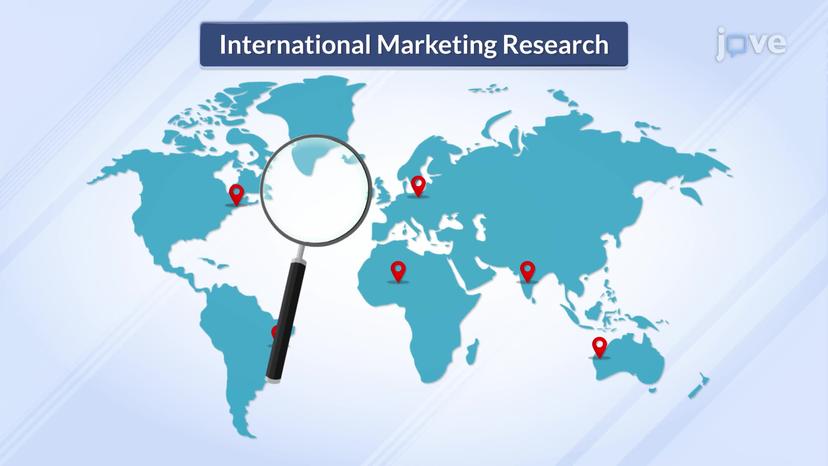 International Marketing Research