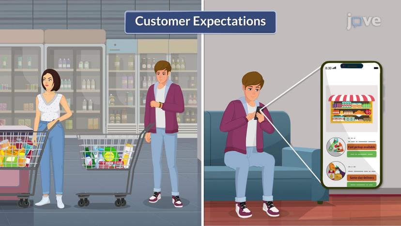 Customer Expectations and Factors Influencing It