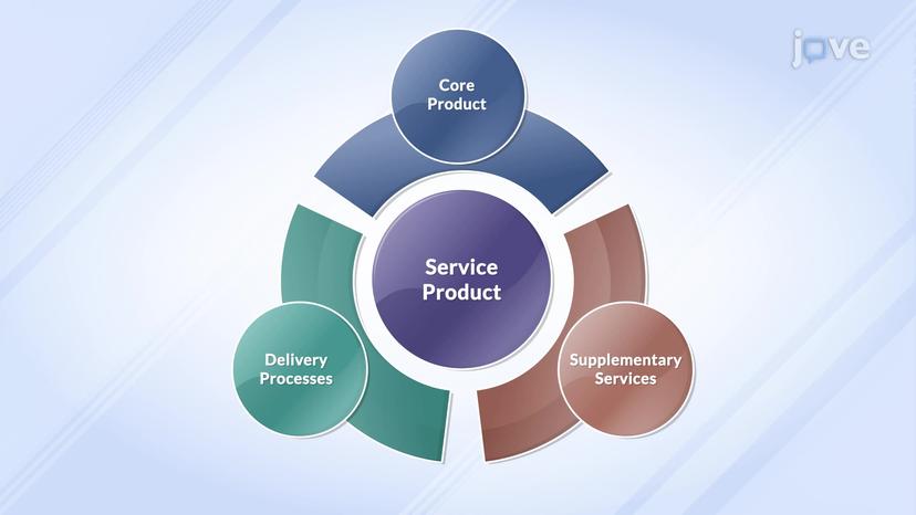 Service Product