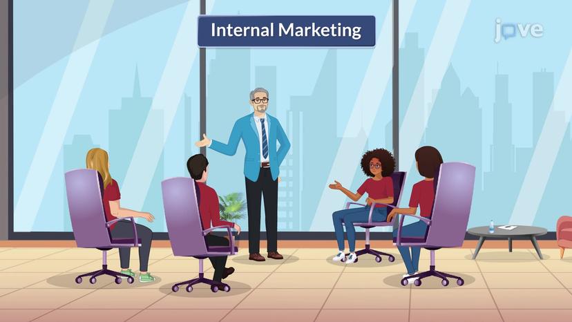 Internal Marketing