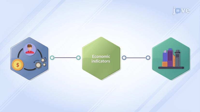 Factors Influencing Decisions Regarding Global Markets