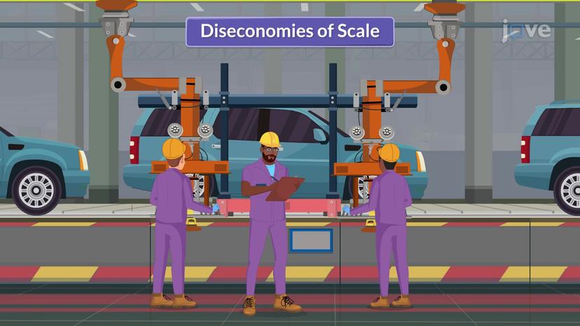 Diseconomies of Scale