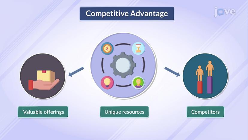 Creating Competitive Advantage